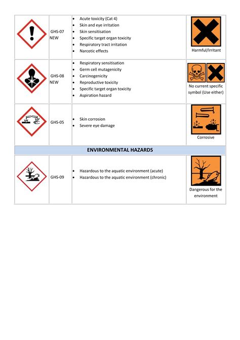 HAZARD PICTOGRAMS | Ayansan Danışmanlık