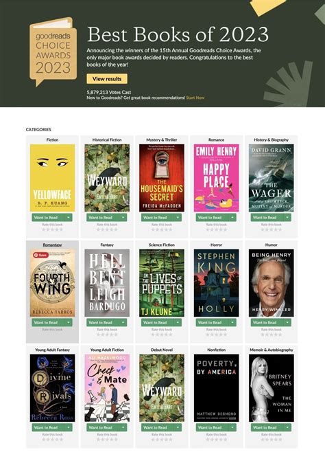 Goodreads Choice Awards 2023 The Winners Are Here Artofit