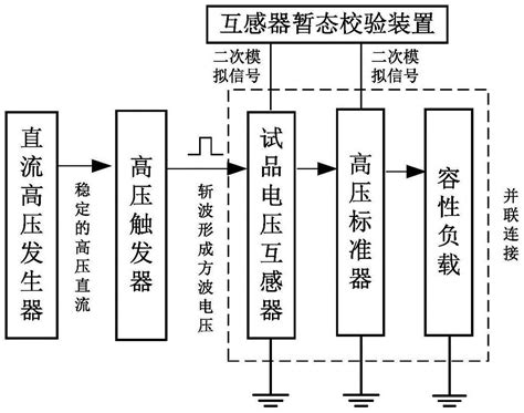 一种用于测试直流电压互感器暂态响应的装置及方法与流程