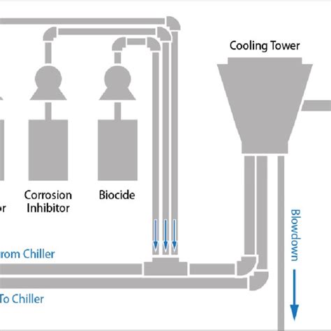 Ashrae Climate Zone Map Download Scientific Diagram