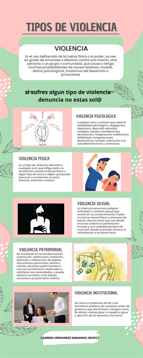 Infograf A Tipos De Violencia Tipos De Violenciatipos De Violencia