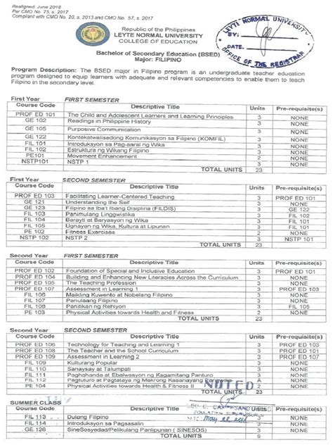 Bsed Major Filipino Pdf