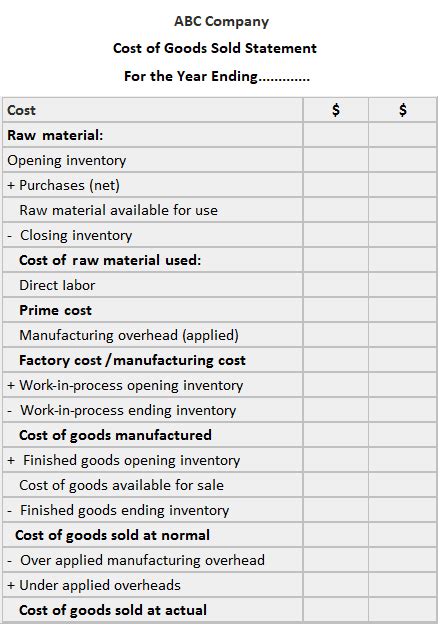 Cost Of Goods Sold Statement Cogs Problems Solutions And Examples