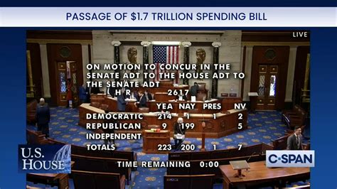 House Passes 1 7T Spending Bill Dodging Government Shutdown