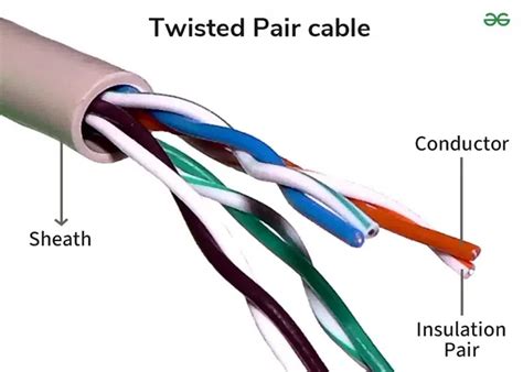types  ethernet cable geeksforgeeks