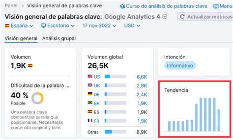 An Lisis De Palabras Clave C Mo Analizarlas Para El Seo