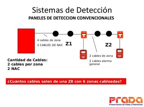 Principios Básicos De Detección Y Alarma Contra Incendios