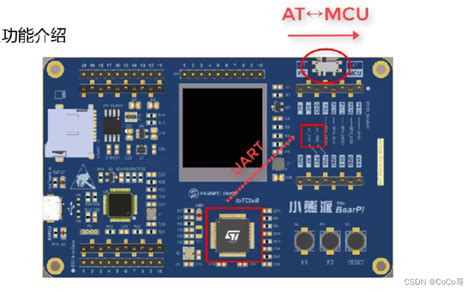 基于stm32小熊派开发智慧路灯项目实践 小熊派案例 Csdn博客