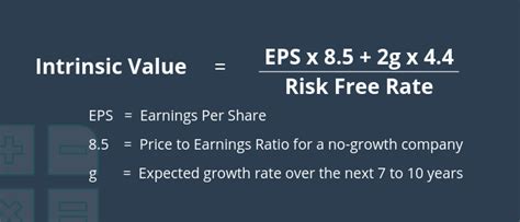 What Is Intrinsic Value Definition And Examples Market