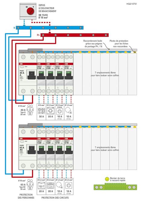 Tableau Lectrique Quip Et Pr C Bl Abb Rang Es Modules Leroy