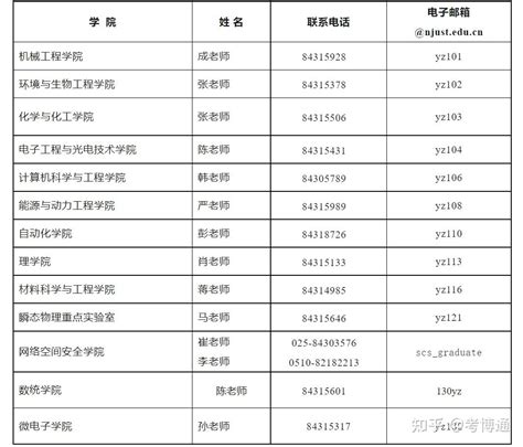 2023年南京理工大学博士研究生招生公告（第二批） 知乎