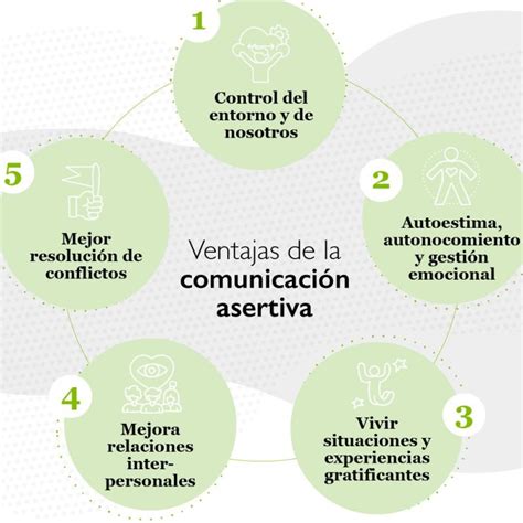 Los elementos clave para una comunicación asertiva claves para una