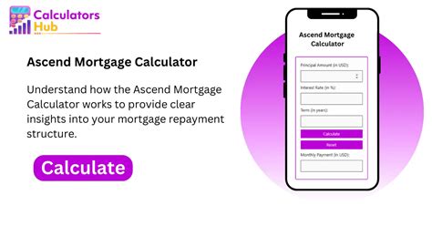 Calculadora De Hipotecas Ascend En L Nea