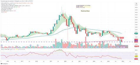 SET RATCH Chart Image By Taweesaktongtawee TradingView