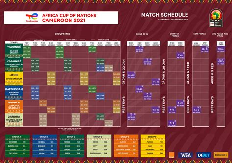 CAN 2021 Voici le programme de la compétition Fédération