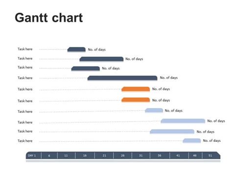 Gantt Chart Template Powerpoint