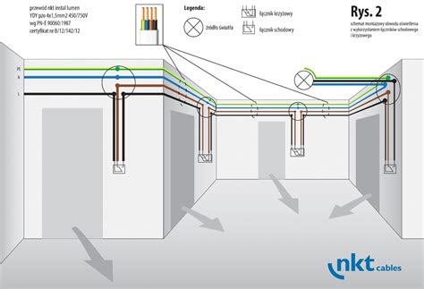 Do czego jest potrzebna czwarta żyła NORMY ELEKTRYCZNE INSTALACJE