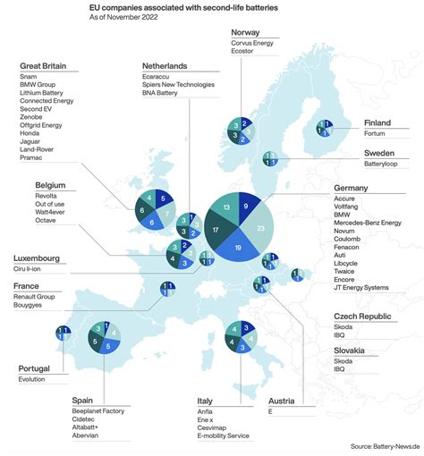 EV Battery Recycling Second Life Applications EVMarketsReports