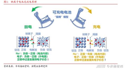 钠离子电池，下一站天后？澎湃号·湃客澎湃新闻 The Paper