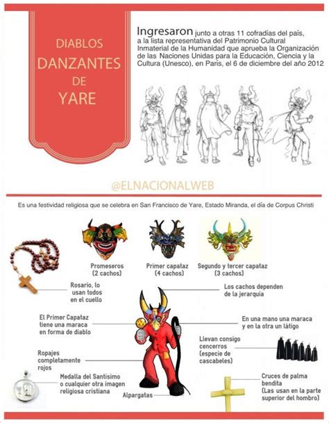 Diablos Danzantes De Yare Via ElNacionalWeb Diablos Danzantes De