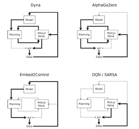 Model Based Reinforcement Learning A Survey 知乎