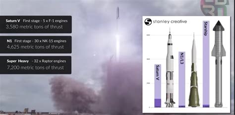 Spacex Starship Vs Saturn 5 Spacex Details Starship And Super Heavy In New Website Techcrunch