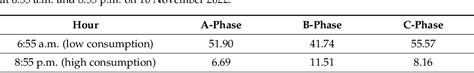 Table 8 From Revisited Concept Of Three Phase Transformers Short