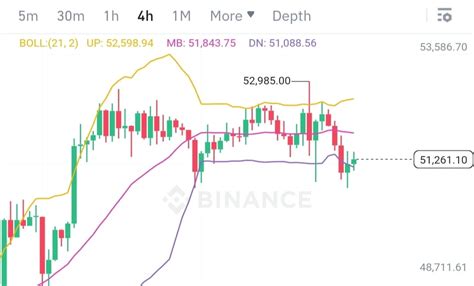 Btc Shows Strong Bearish Pattern In H Candlestick So Mak Godfather