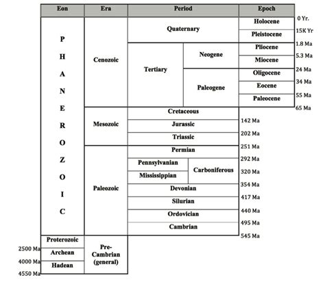 11 1 Introduction Geosciences Libretexts