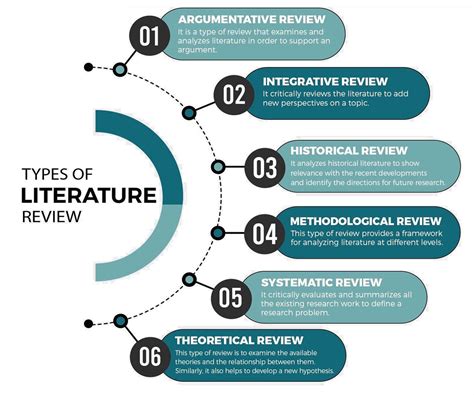 The Importance Of A Literature Review In Research Jhotpotinfo