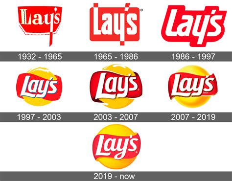 Lays Logo and symbol, meaning, history, sign.