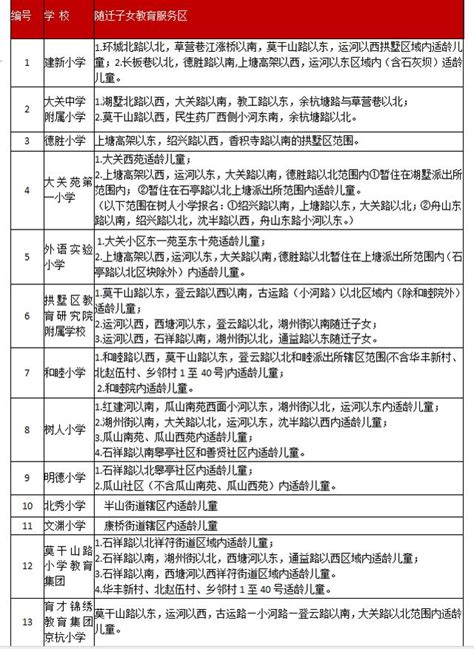 2019年杭州最全中小學學區劃分一覽表！各位家長們注意啦 每日頭條