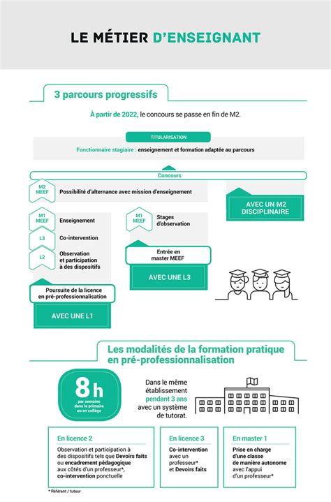 Réforme de la formation aux métiers de l enseignement Université d