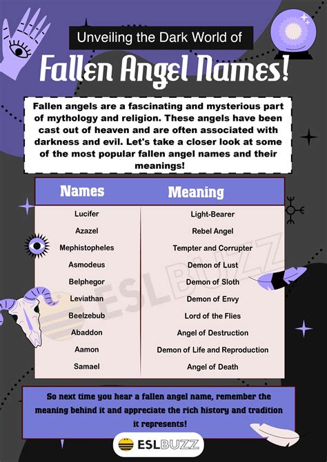 Fallen Angel Names: Some of the Most Mysterious and Powerful Names in