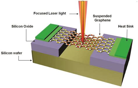 Illustration Of The First Measurement Of The Thermal Conductivity Of