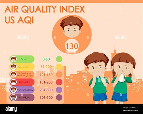 Air quality index with color scales and sick kids on the chart ...