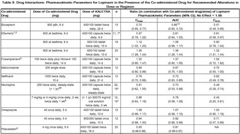 Lopinavir ritonavir drug interactions - wikidoc