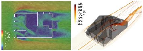 Sustainability Free Full Text Cfd Simulation Of Convective Heat