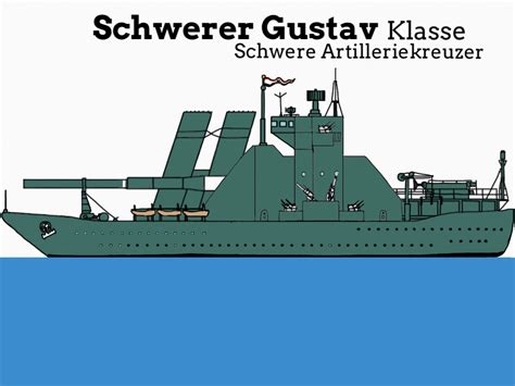 KMS Schwerer Gustav by General-Derp on DeviantArt