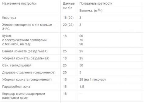 Вытяжной вентилятор в форточку – Оконный вентилятор (форточный ...