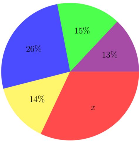 121 Revision Of Pie Charts Data Presentation Siyavula