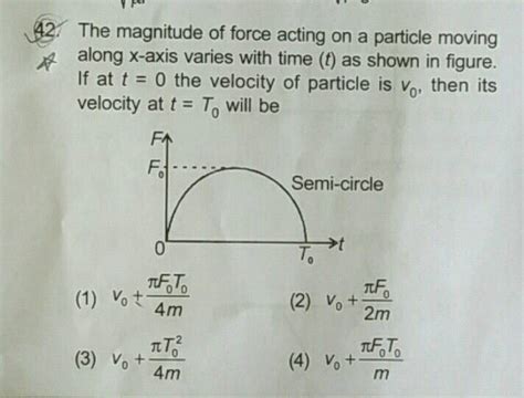 The Magnitude Of Force Acting On A Particle Moving Along X Axis