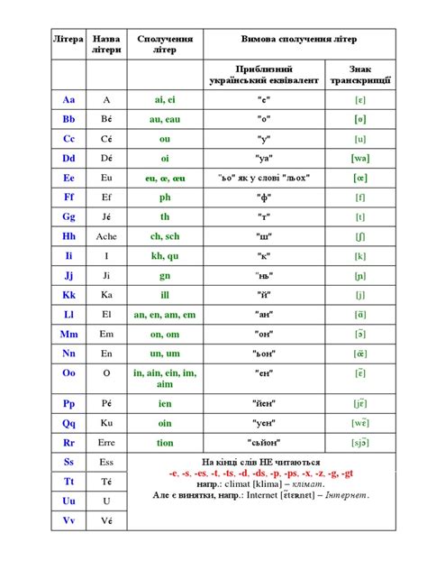 Фонетика | PDF