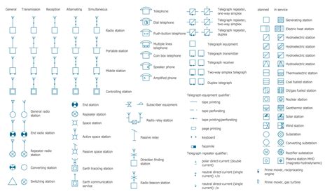 Australian Standard Electrical Drawing Symbols » Wiring Work