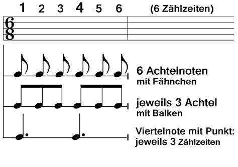 Wissen 2 Takt Notenwerte Und Pausenwerte Noten Lesen Lernen Sieu