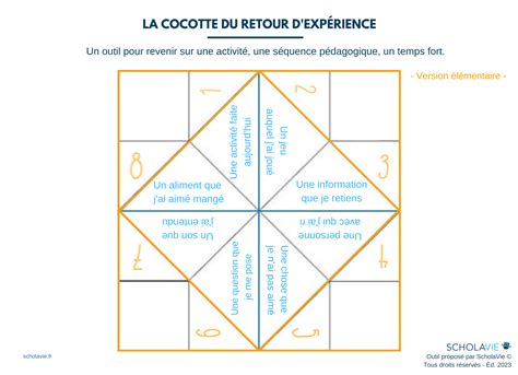 Cocotte Pour Faire Un Retour D Exp Rience Cycles Scholavie