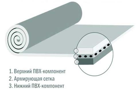 Мембранная гидроизоляция кровли: отличия ЭПДМ, ПВХ, ТПО мембран