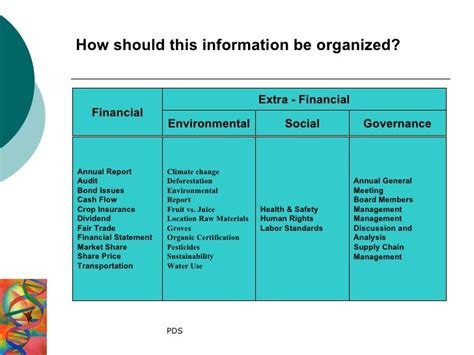 Environmental Social Governance Esg