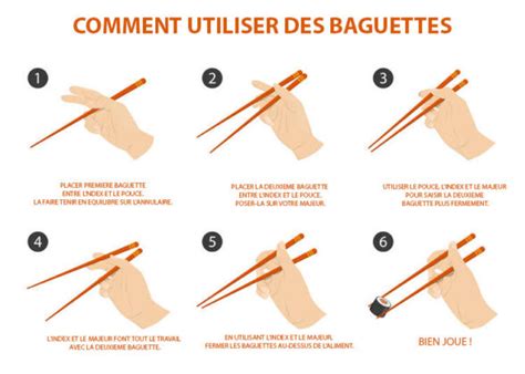 Comment Faire Pour Tenir Et Manger Avec Des Baguettes