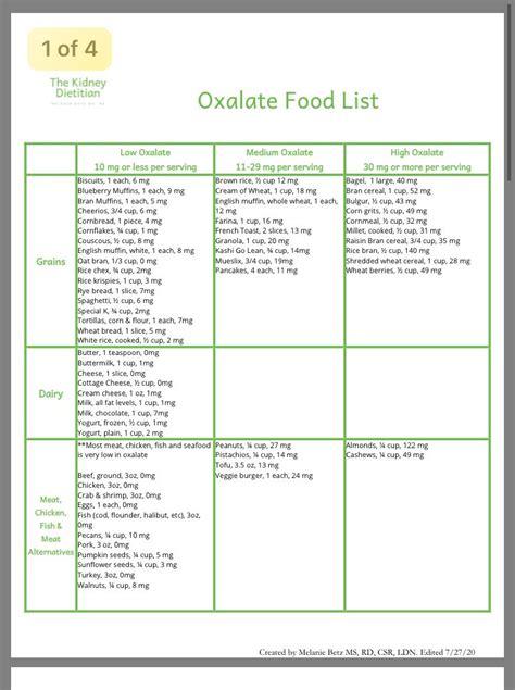 Types Of Low Lectin Foods And How To Reduce Them In Foods Artofit